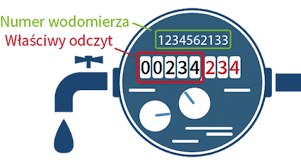 KOMUNIKAT – odczyt liczników wodociągowych